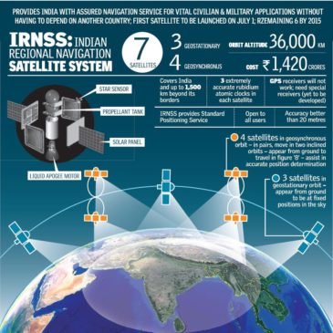 IRNSS-India-Overview-Navigation-Satellites