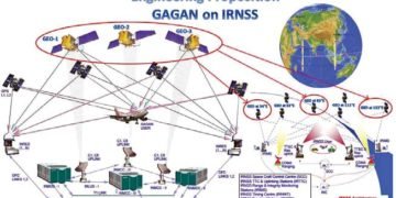 IRNSS-Gagan