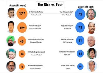 Richest-CM-in-India