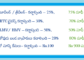 pending-challans-discounts