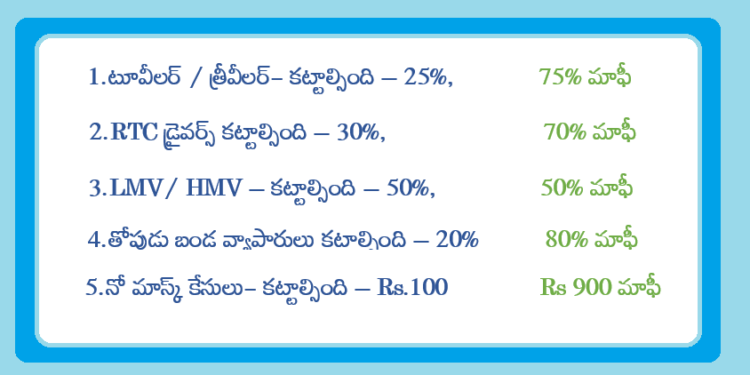 pending-challans-discounts